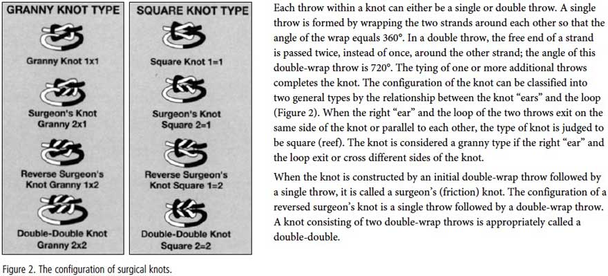 Eight surgical knots