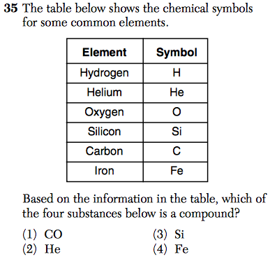 LOWLY CHEMISTRY: Grade 8 Chemistry question in New York