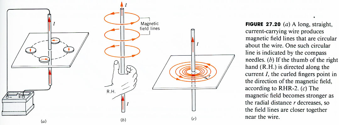 And Physics has a third Right-Hand Rule, this one for a Current-Carrying Wire
