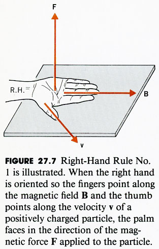 Physics has another Right-Hand Rule, this one for Magnetic Force