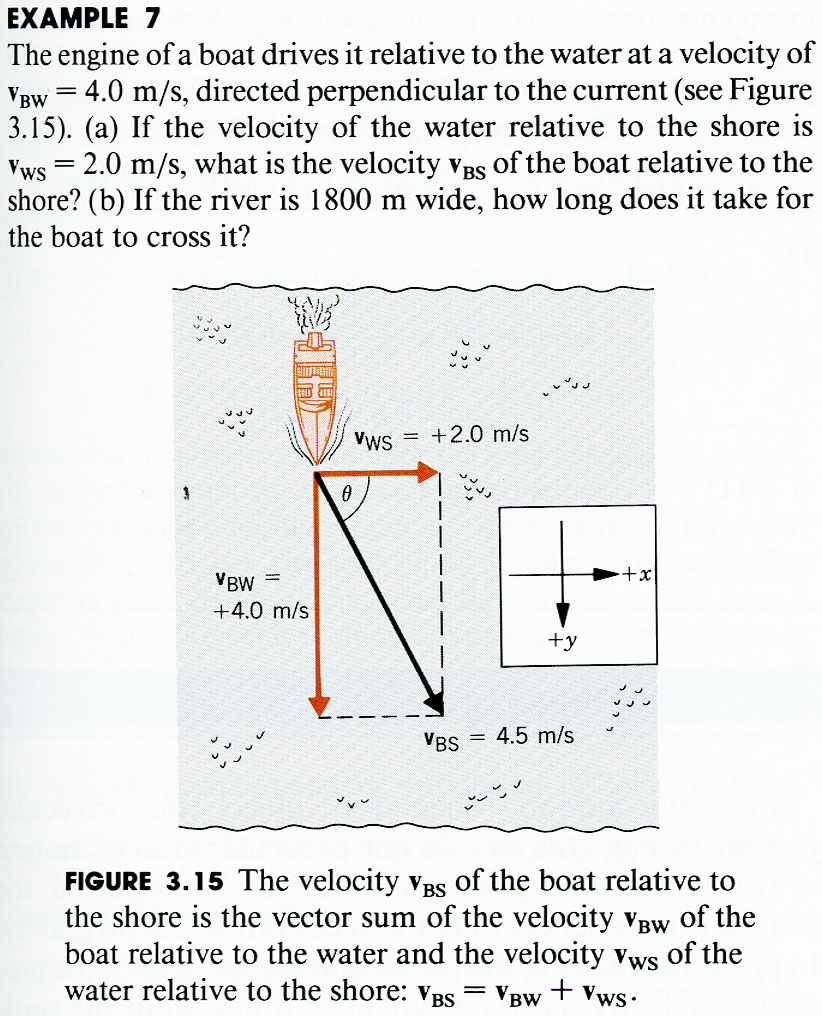 Boat in river KINEMATICS problem can be studied with the help of LittleMan
