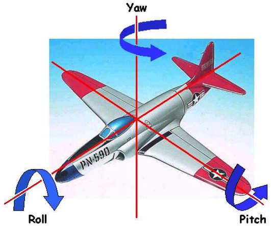 Pitch-Yaw-Roll in airplane, showing axes of rotation