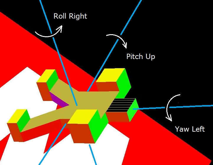 Pitch, Yaw, and Roll axes also describe whole-body rotations in SpaceCraft software's ROBO